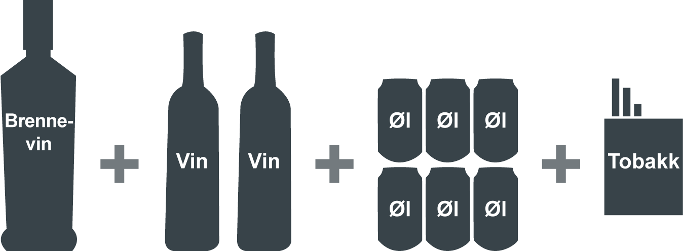 Illustrasjon av 1 flaske brennevin, to flasker vin, seks små bokser øl og sigaretter